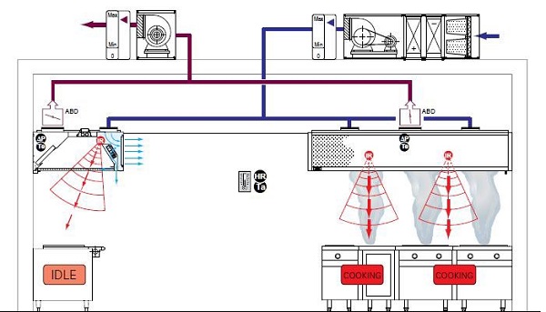 Commercial Kitchen Ventilation System Design - SHIONP